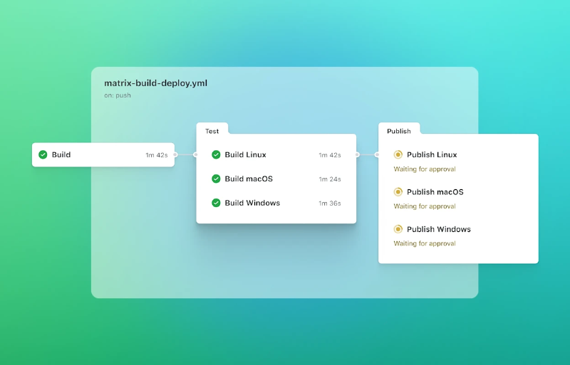 Featured image of post 使用 GitHub Actions 实现自动化部署到 Google Cloud Platform